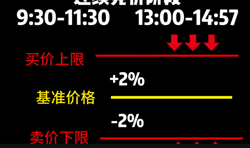 股票价格笼子挂单技巧(很实用)(图3) 股票价格笼子挂单技巧(很实用)(图3)