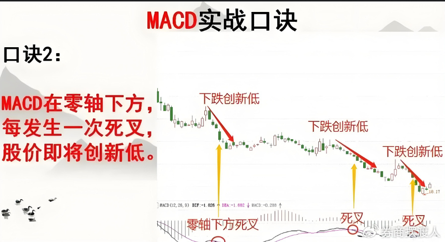 股票技术面主要看什么?大白话告诉你(图4) 股票技术面主要看什么?大白话告诉你(图4)