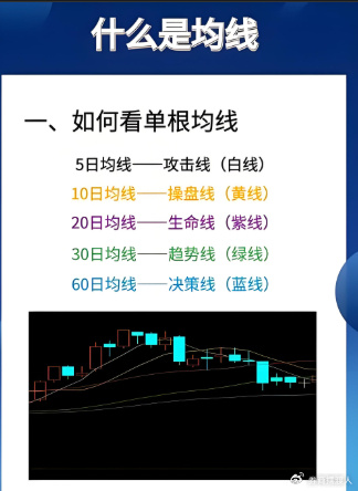 股票技术面主要看什么?大白话告诉你(图3) 股票技术面主要看什么?大白话告诉你(图3)
