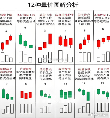 股票技术面主要看什么?大白话告诉你(图2) 股票技术面主要看什么?大白话告诉你(图2)