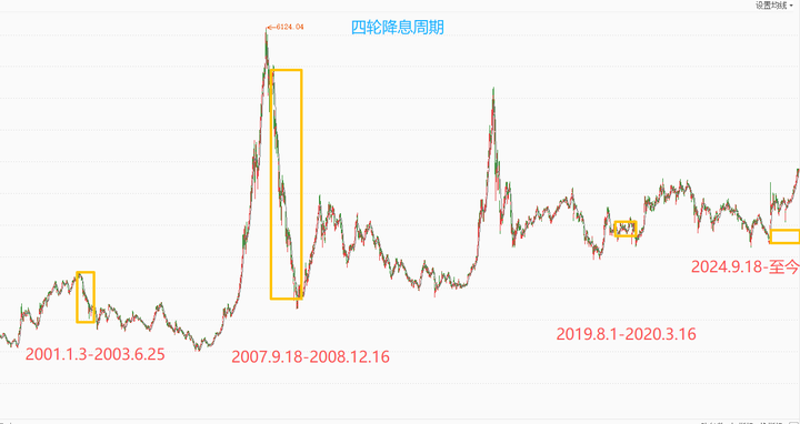 如何看待美联储宣布降息 25 个基点?(图1) 如何看待美联储宣布降息 25 个基点?(图1)