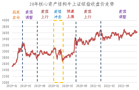 我们处在牛市的什么阶段?(图2) 我们处在牛市的什么阶段?(图2)