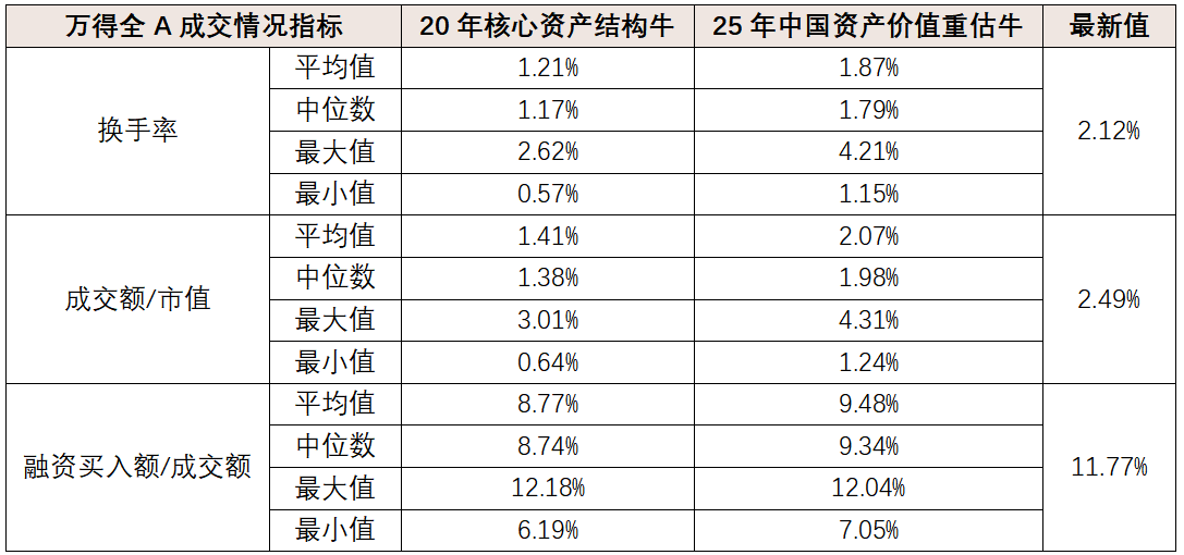 我们处在牛市的什么阶段?(图5) 我们处在牛市的什么阶段?(图5)